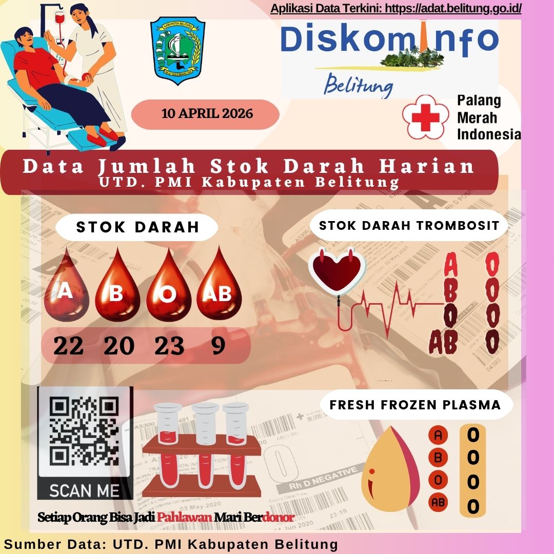Data Jumlah Stok Darah Harian UTD.PMI Kabupaten Belitung