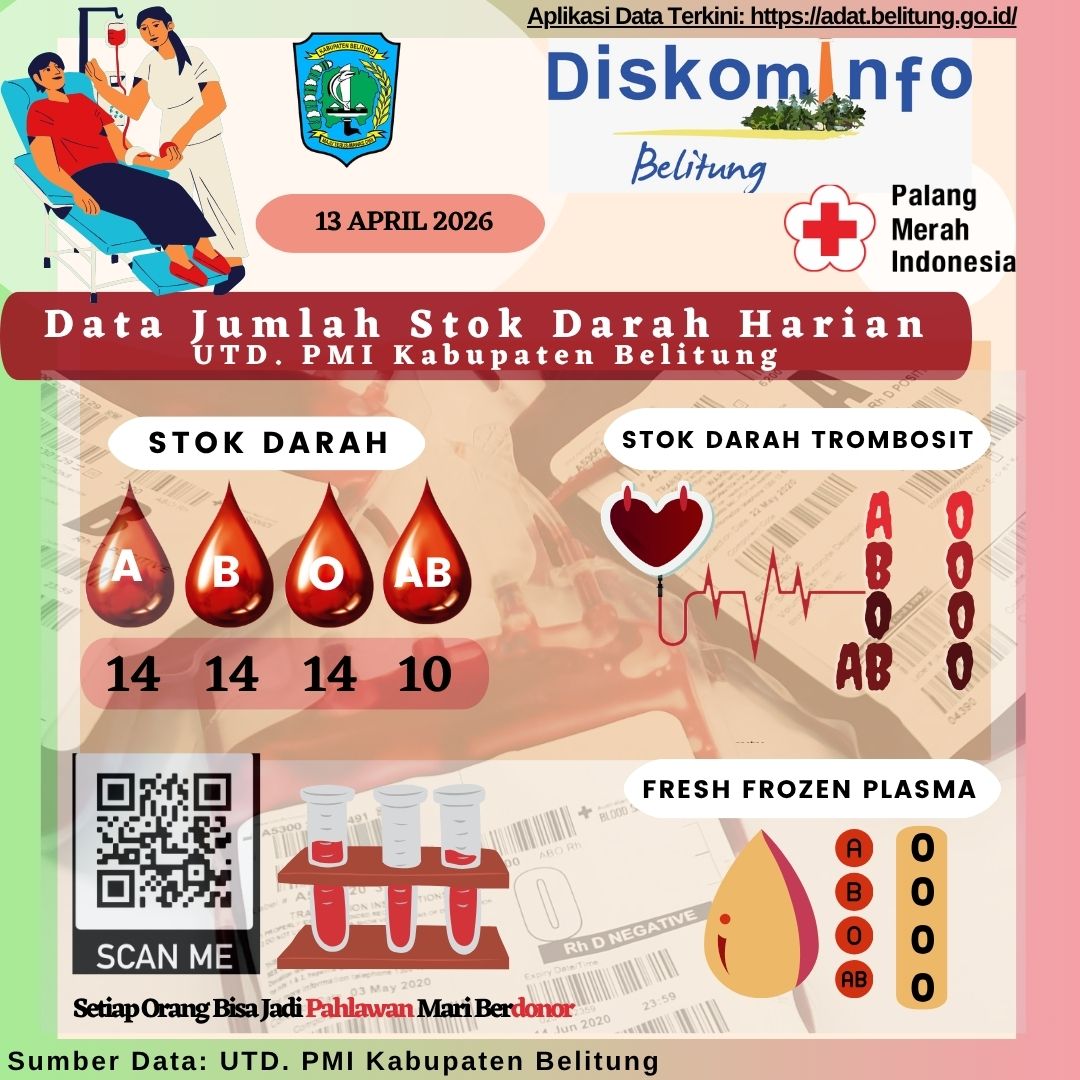 Data Jumlah Stok Darah Harian UTD.PMI Kabupaten Belitung