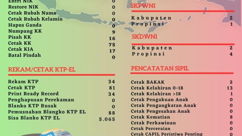 Pelayanan Harian Administrasi Kependudukan Kabupaten Belitung