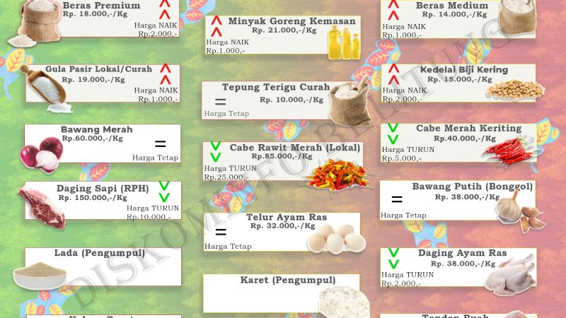 Data Harian Harga Bahan Pokok dan Barang Strategis Kabupaten Belitung
