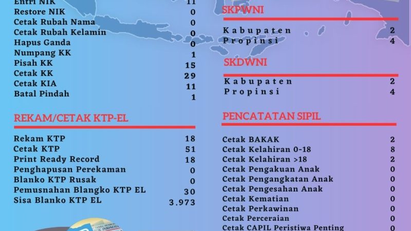 Pelayanan Harian Administrasi Kependudukan Kabupaten Belitung
