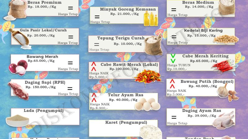 Data Harian Harga Pangan Pokok dan Barang Strategis Kabupaten Belitung