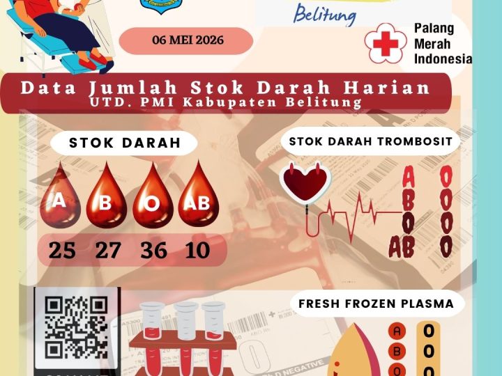 Data Jumlah Stok Darah Harian UTD.PMI Kabupaten Belitung