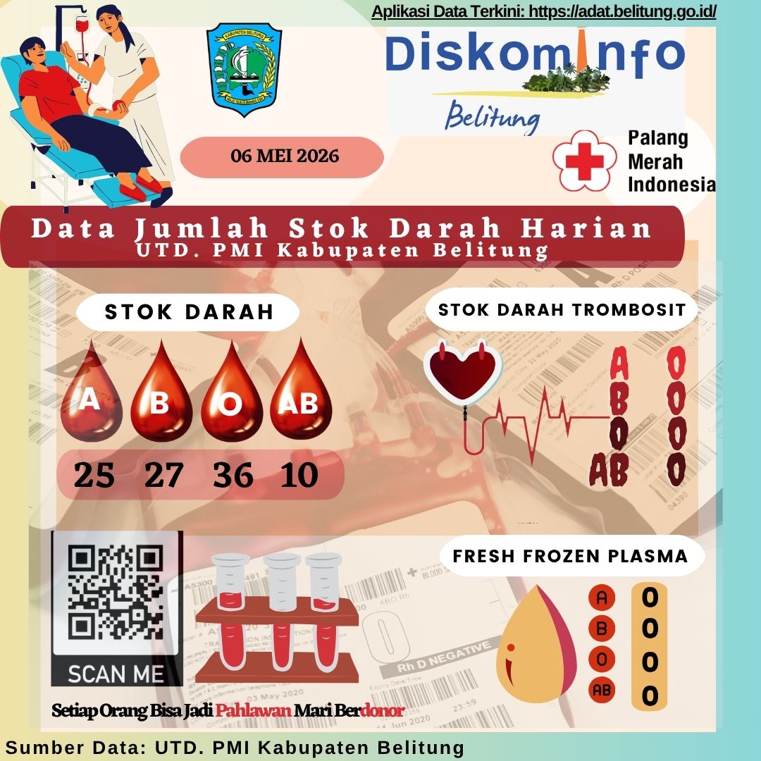 Data Jumlah Stok Darah Harian UTD.PMI Kabupaten Belitung