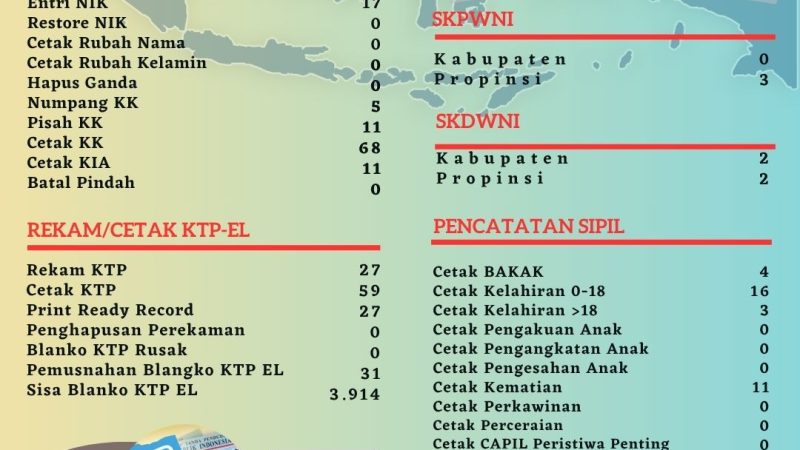 Pelayanan Harian Administrasi Kependudukan Kabupaten Belitung