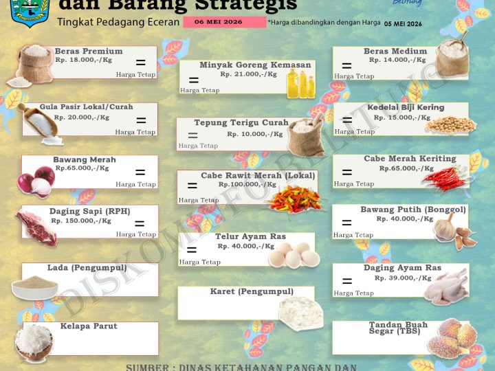 Data Harian Harga Pangan Pokok dan Barang Strategis Kabupaten Belitung