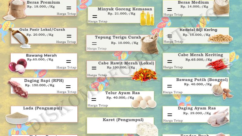 Data Harian Harga Pangan Pokok dan Barang Strategis Kabupaten Belitung