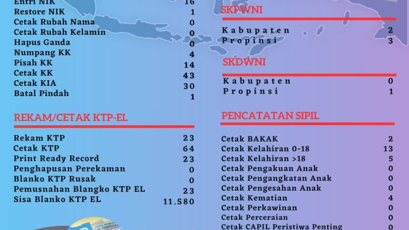 Pelayanan Harian Administrasi Kependudukan Kabupaten Belitung