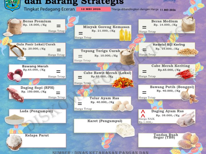 Data Harian Harga Pangan Pokok dan Barang Strategis Kabupaten Belitung