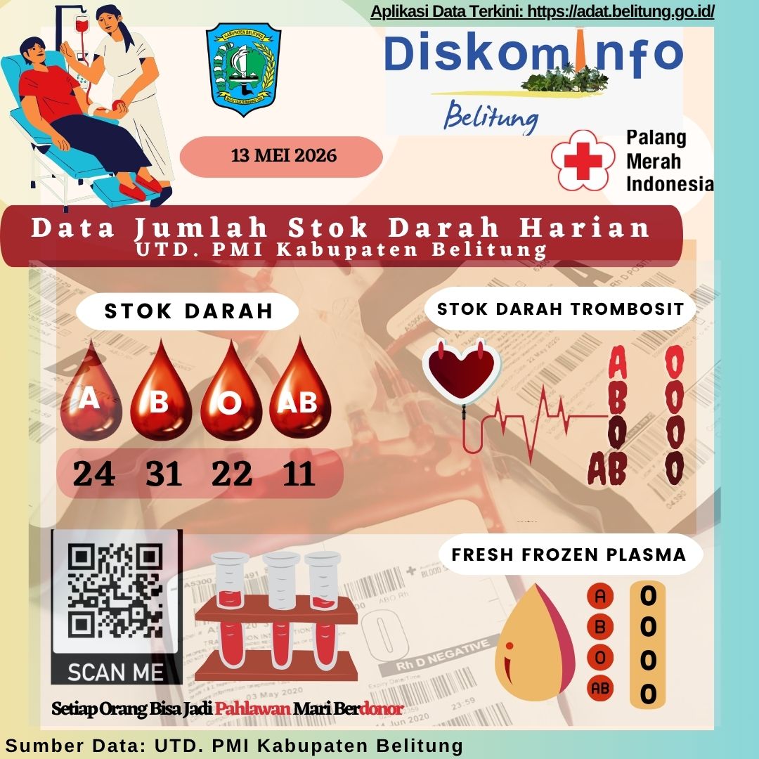Data Jumlah Stok Darah Harian UTD.PMI Kabupaten Belitung