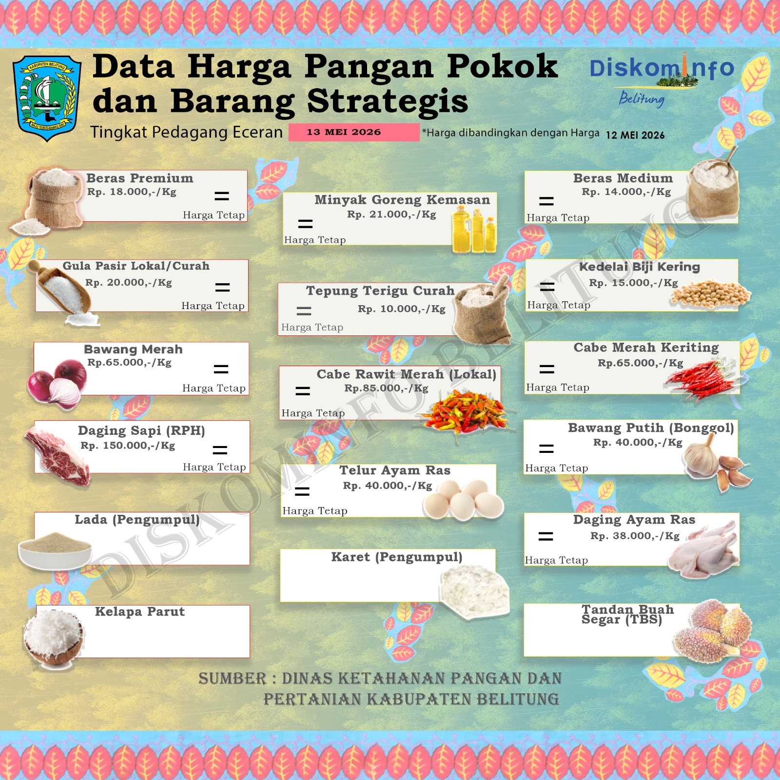 Data Harian Harga Pangan Pokok dan Barang Strategis Kabupaten Belitung