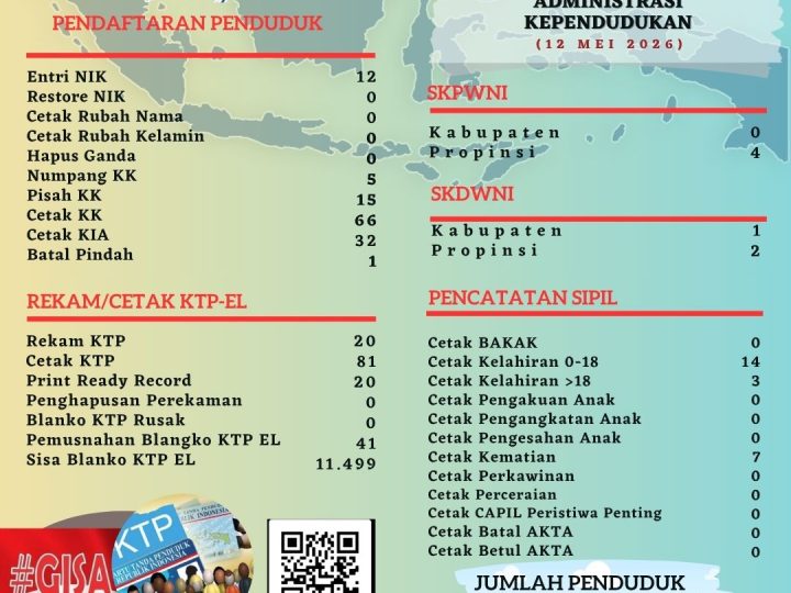 Pelayanan Harian Administrasi Kependudukan Kabupaten Belitung