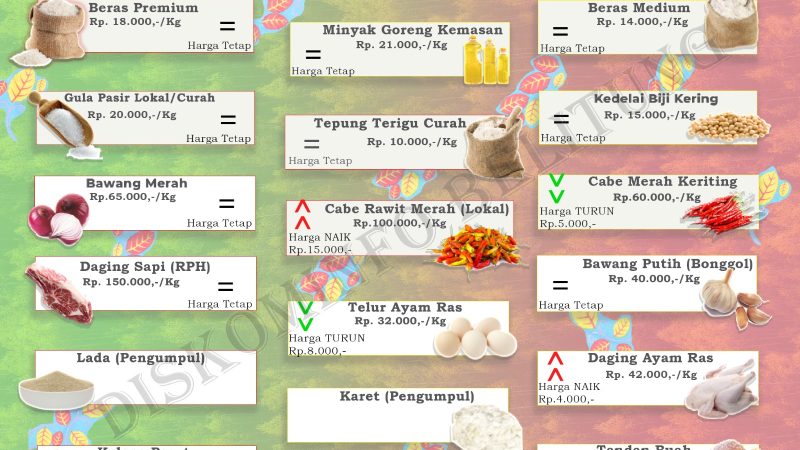Data Harian Harga Pangan Pokok dan Barang Strategis Kabupaten Belitung