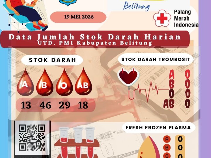 Data Jumlah Stok Darah Harian UTD.PMI Kabupaten Belitung