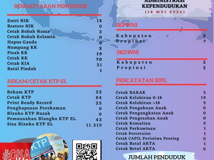 Pelayanan Harian Administrasi Kependudukan Kabupaten Belitung