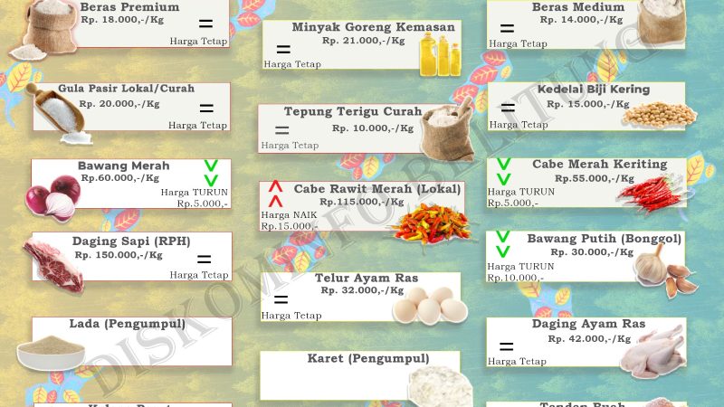 Data Harian Harga Pangan Pokok dan Barang Strategis Kabupaten Belitung