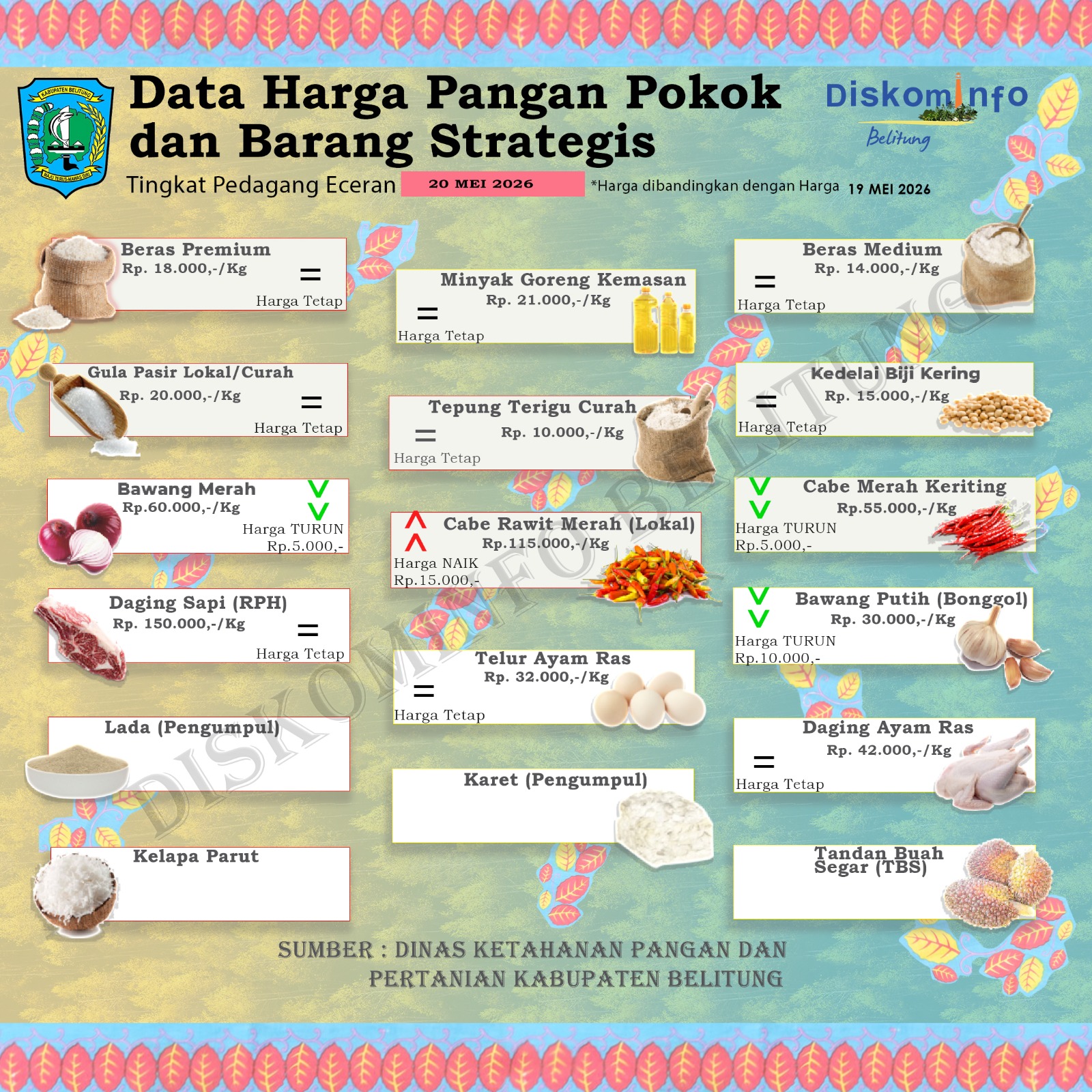 Data Harian Harga Pangan Pokok dan Barang Strategis Kabupaten Belitung