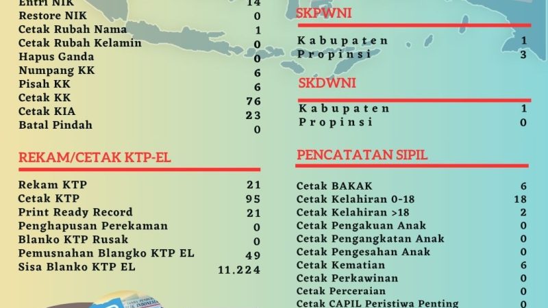Pelayanan Harian Administrasi Kependudukan Kabupaten Belitung