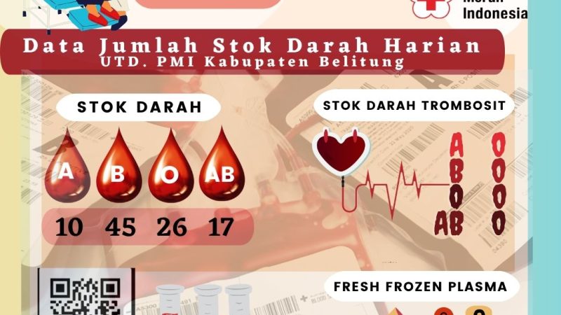 Data Jumlah Stok Darah Harian UTD.PMI Kabupaten Belitung