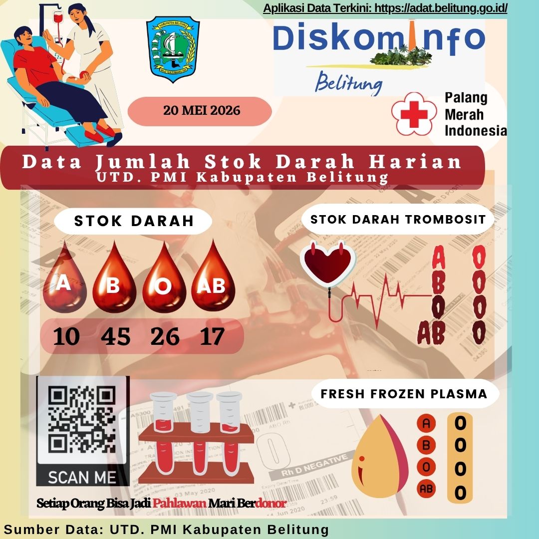 Data Jumlah Stok Darah Harian UTD.PMI Kabupaten Belitung
