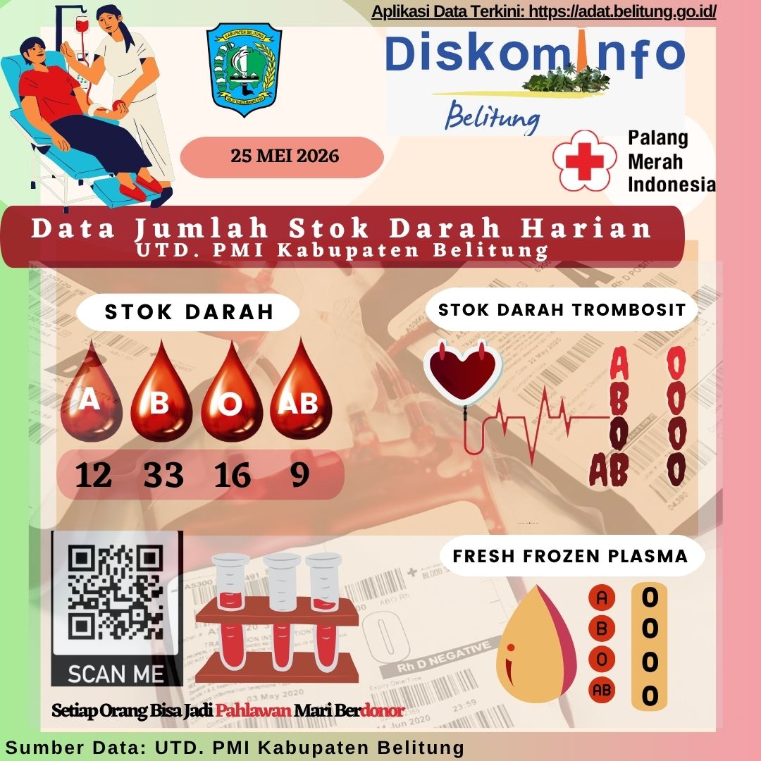Data Jumlah Stok Darah Harian UTD.PMI Kabupaten Belitung