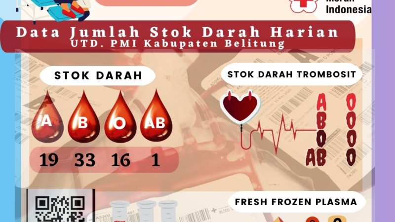 Data Jumlah Stok Darah Harian UTD.PMI Kabupaten Belitung