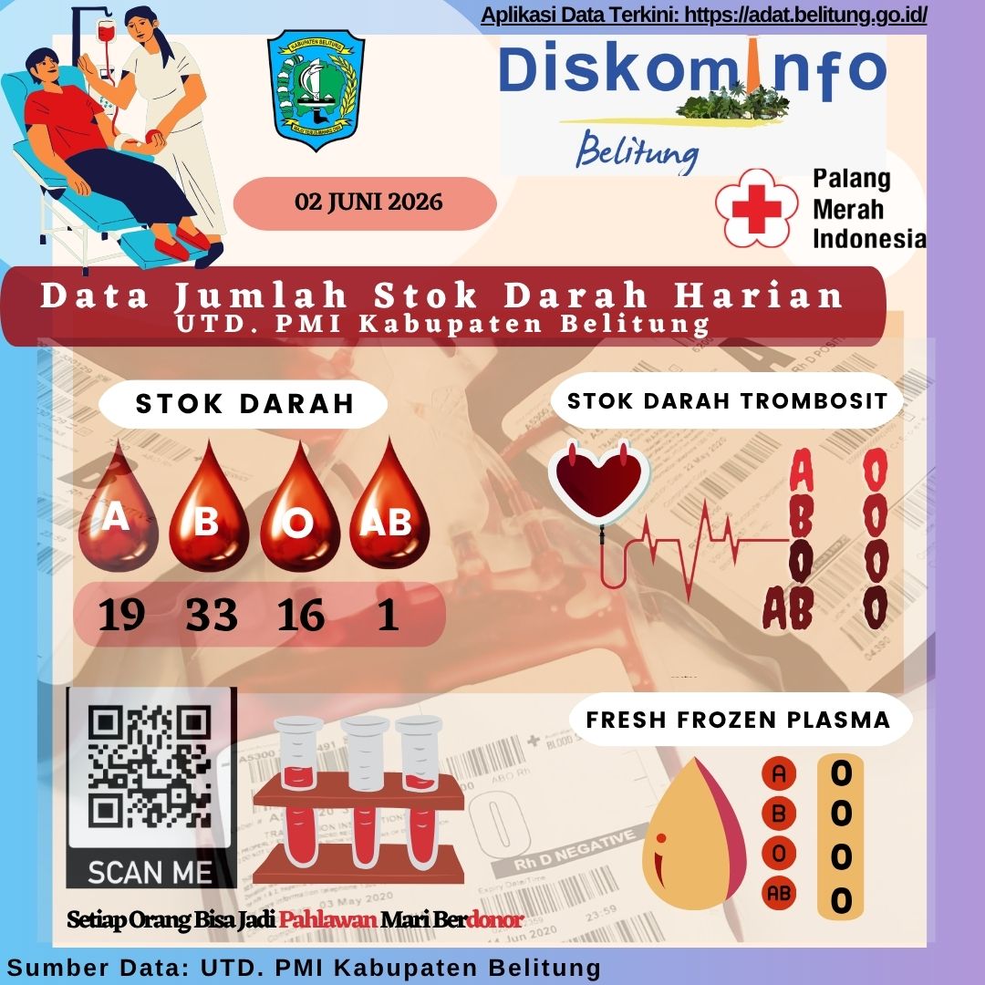 Data Jumlah Stok Darah Harian UTD.PMI Kabupaten Belitung