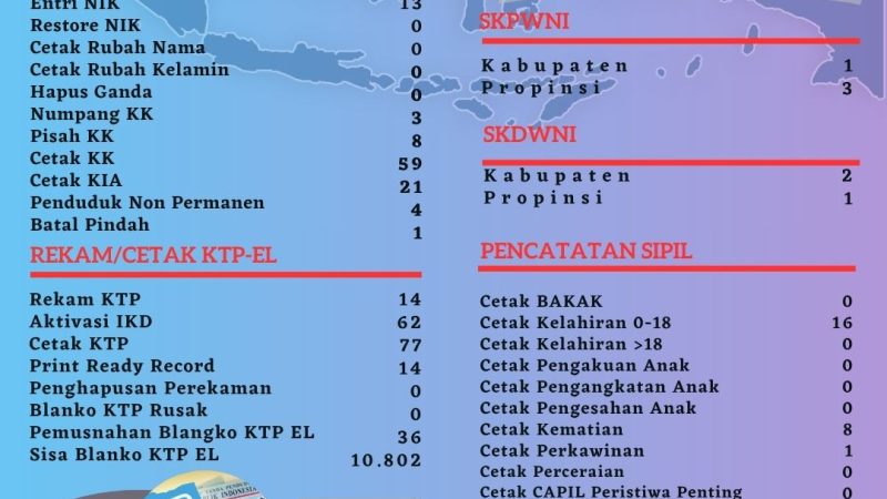 Pelayanan Harian Administrasi Kependudukan Kabupaten Belitung