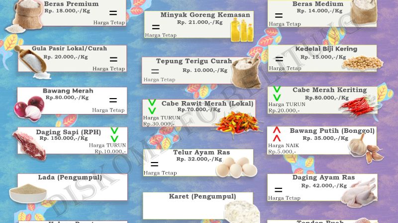 Data Harian Harga Pangan Pokok dan Barang Strategis Kabupaten Belitung