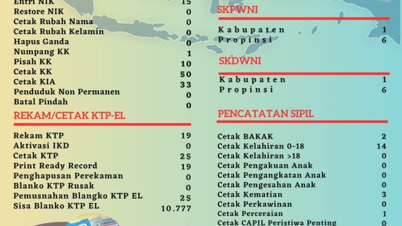 Pelayanan Harian Administrasi Kependudukan Kabupaten Belitung