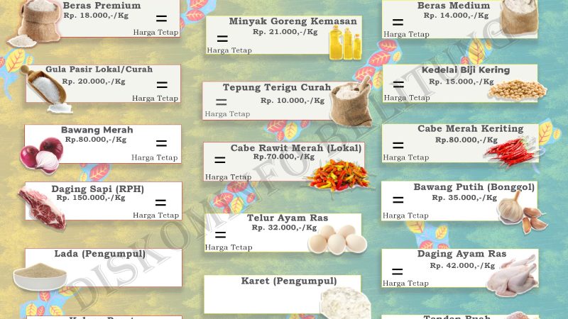 Data Harian Harga Pangan Pokok dan Barang Strategis Kabupaten Belitung