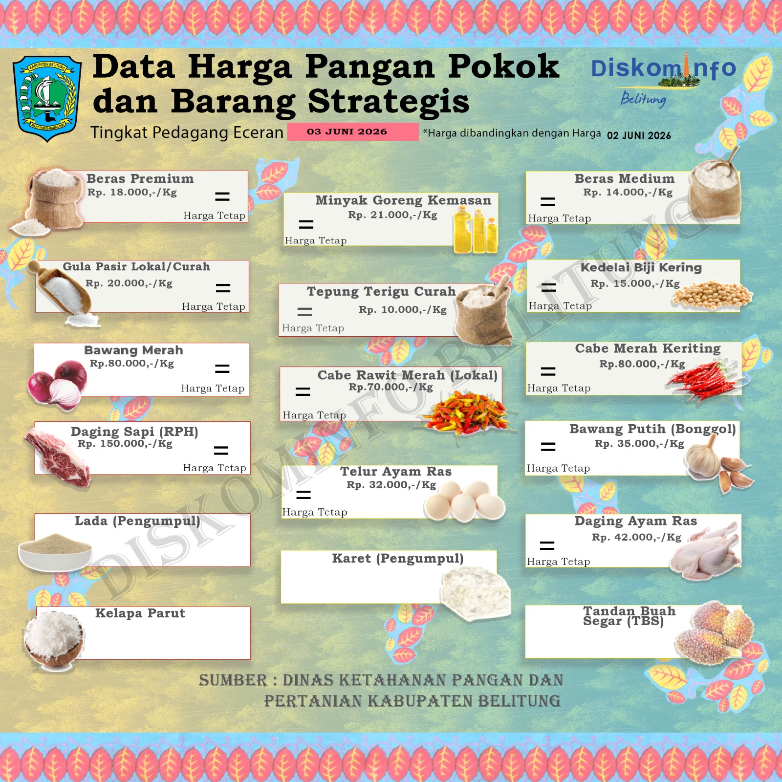 Data Harian Harga Pangan Pokok dan Barang Strategis Kabupaten Belitung