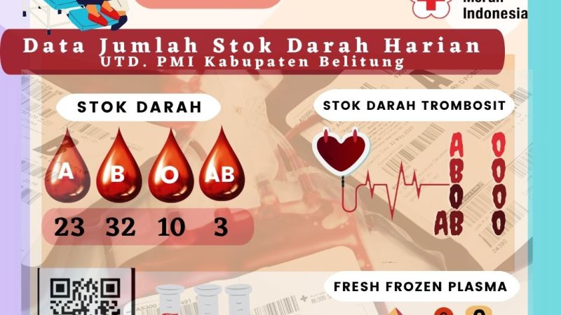 Data Jumlah Stok Darah harian UTD.PMI Kabupaten Belitung