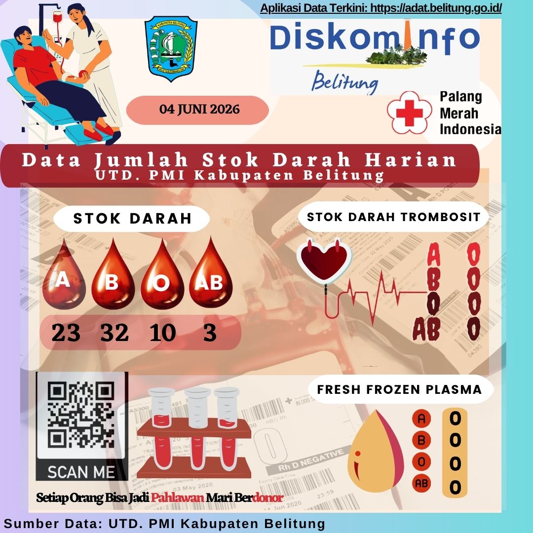 Data Jumlah Stok Darah harian UTD.PMI Kabupaten Belitung