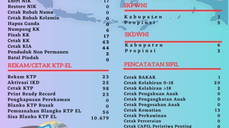 Pelayanan Harian Administrasi Kependudukan Kabupaten Belitung