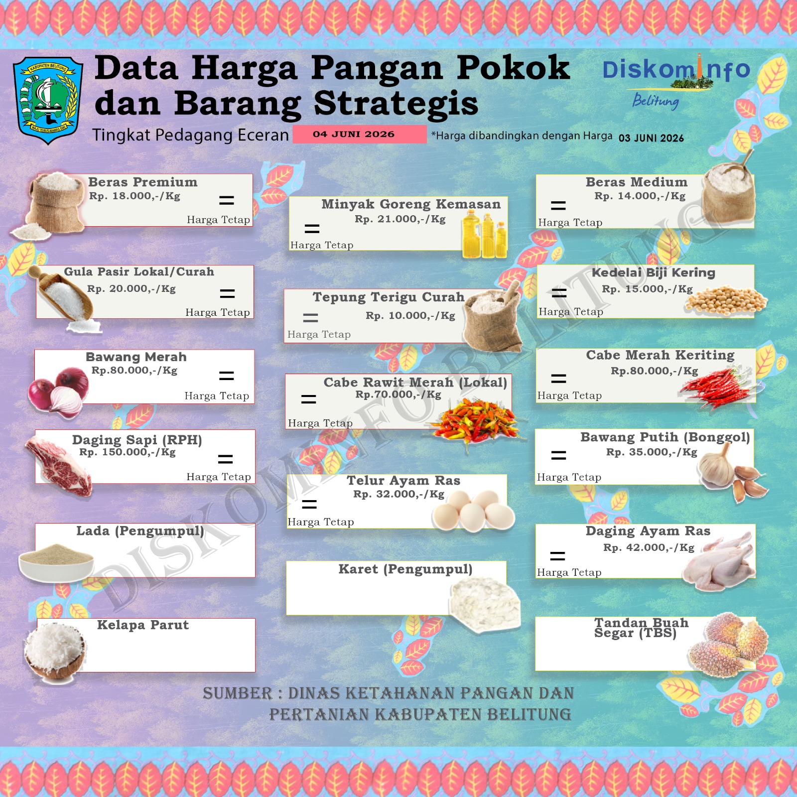 Data Harian Harga Pangan Pokok dan Barang Strategis Kabupaten Belitung