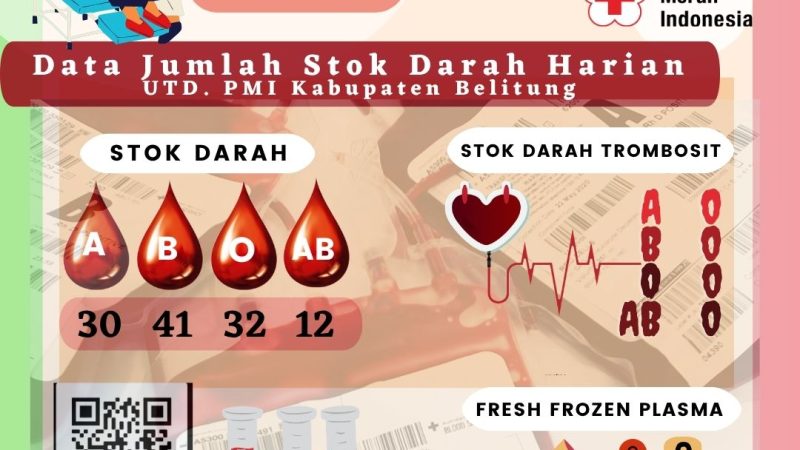 Data Stok Darah Harian UTD.PMI Kabupaten Belitung