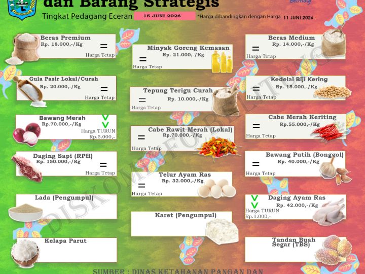 Data Harian Harga Pangan Pokok dan Barang Strategis Kabupaten Belitung