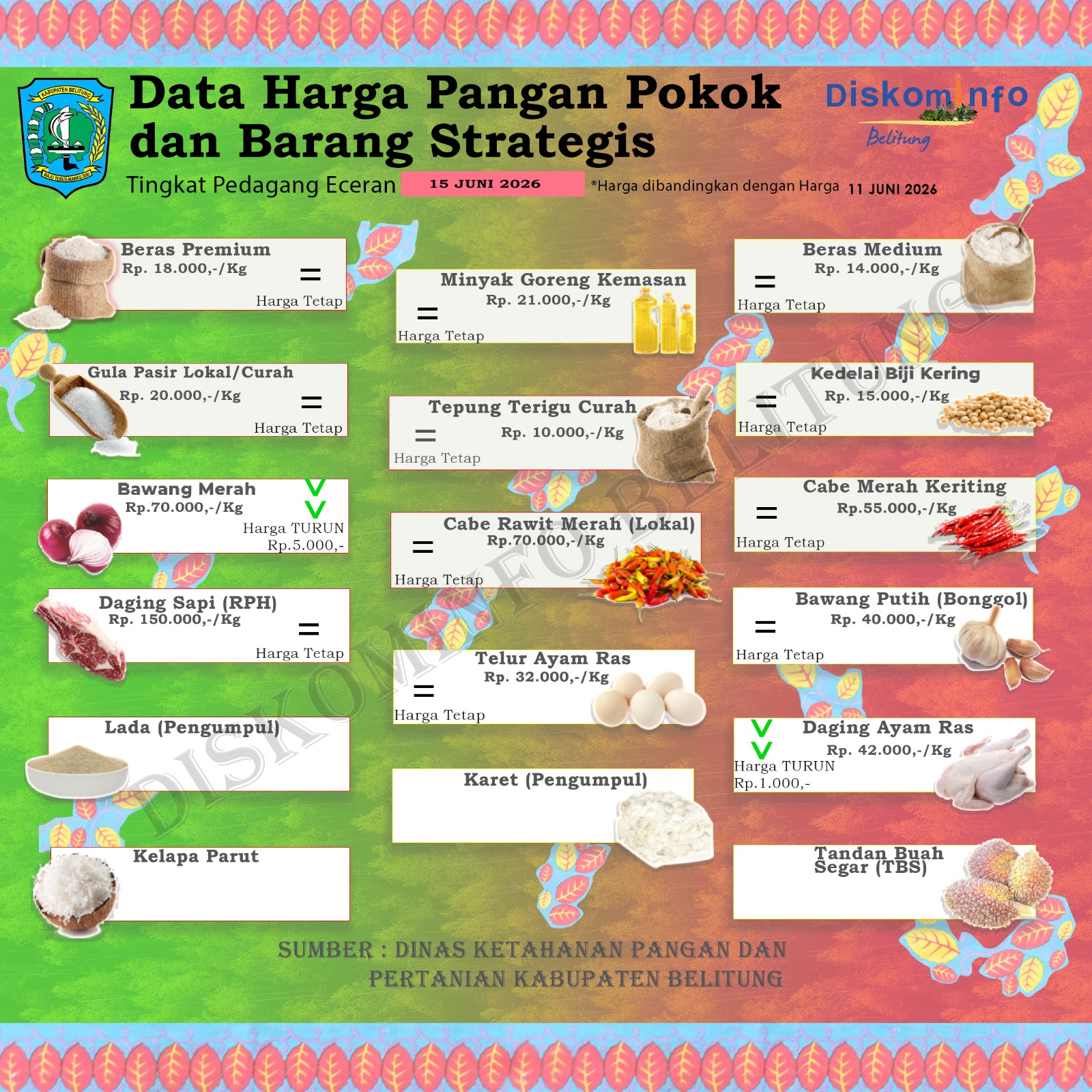 Data Harian Harga Pangan Pokok dan Barang Strategis Kabupaten Belitung