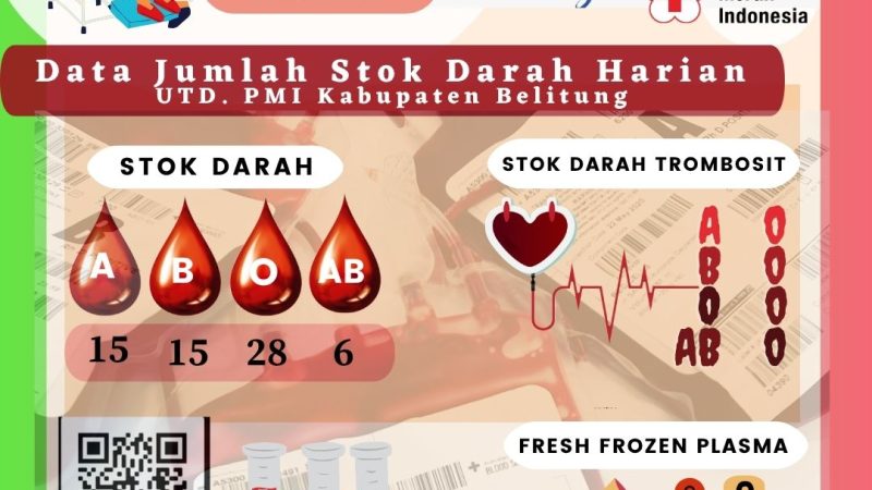 Data Harian Jumlah Stok Darah UTD.PMI Kabupaten Belitung