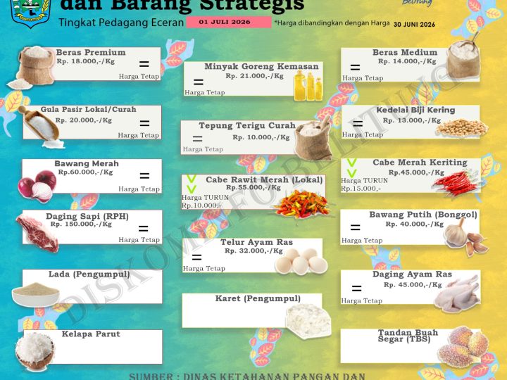 Data Harian Harga Pangan Pokok dan Barang Strategis Kabupaten Belitung