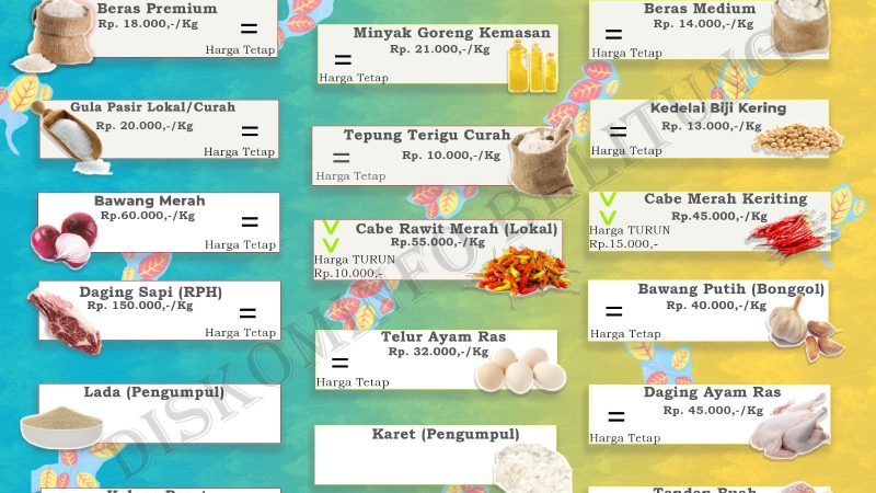Data Harian Harga Pangan Pokok dan Barang Strategis Kabupaten Belitung