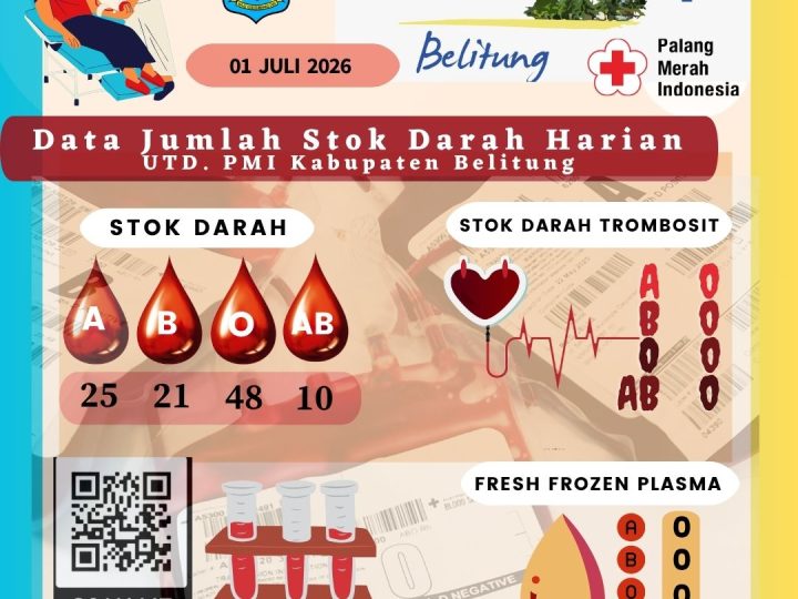 Data Jumlah Stok Darah UTD.PMI Kabupaten Belitung
