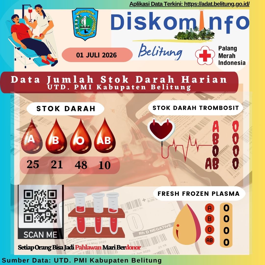 Data Jumlah Stok Darah UTD.PMI Kabupaten Belitung