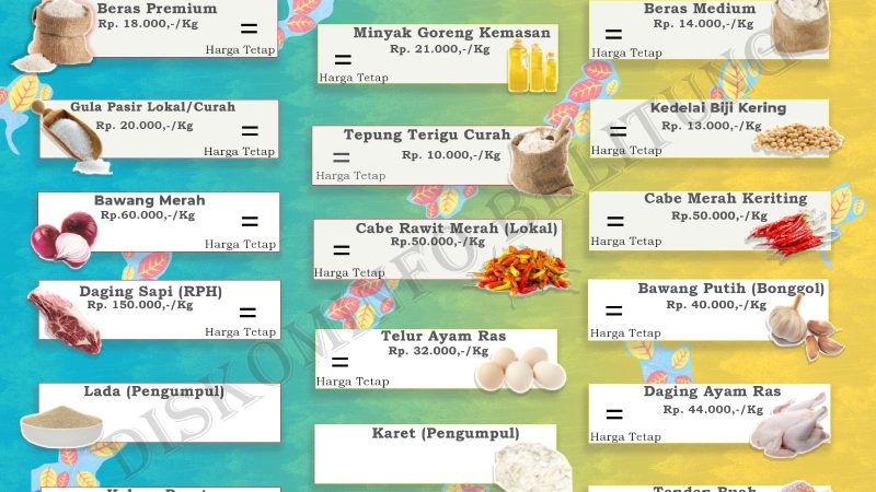 Data Harian Harga Bahan Pangan Pokok dan Barang Strategis Kabupaten Belitung