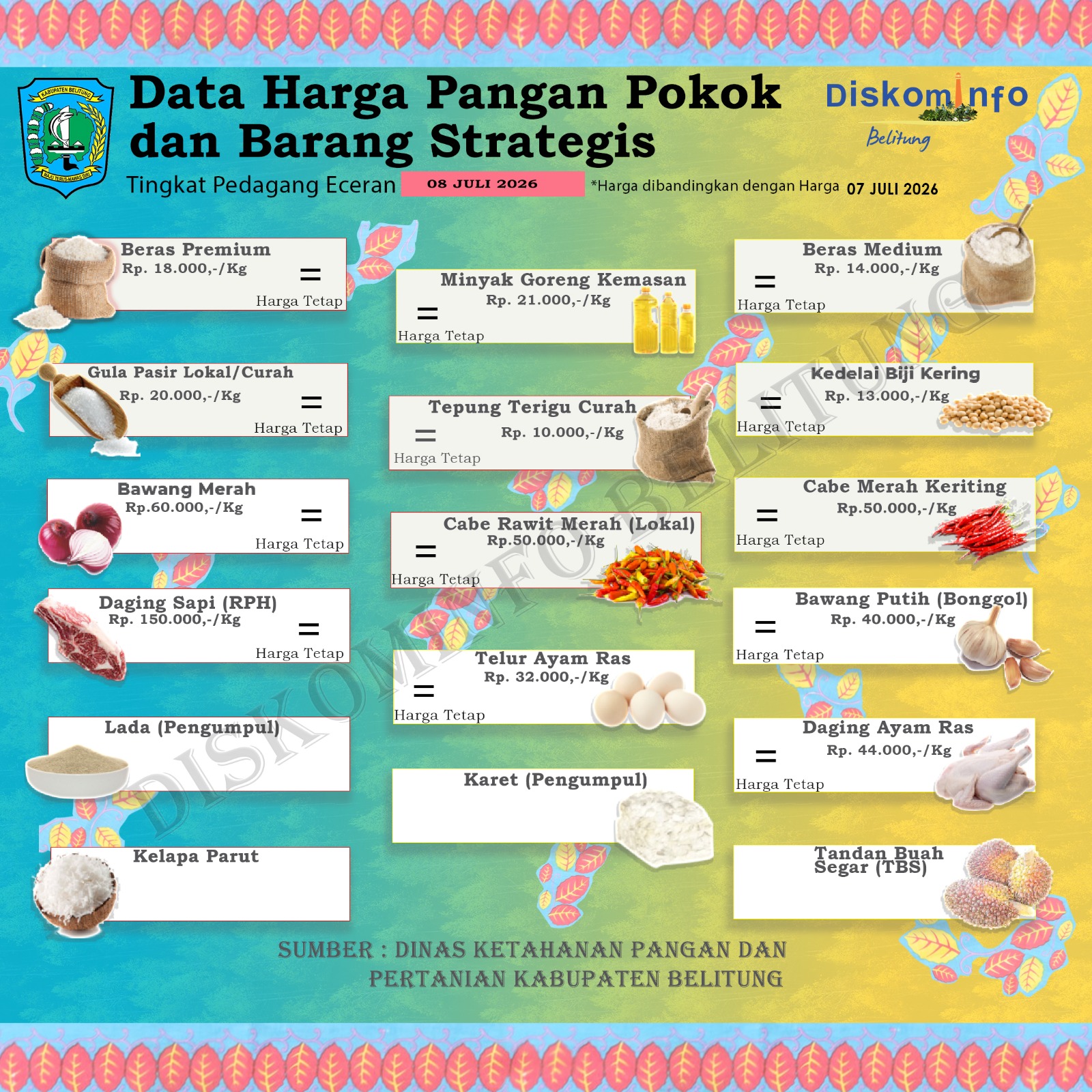 Data Harian Harga Bahan Pangan Pokok dan Barang Strategis Kabupaten Belitung