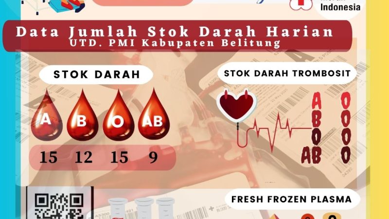 Data Harian Jumlah Stok Darah UTD.PMI Kabupaten Belitung