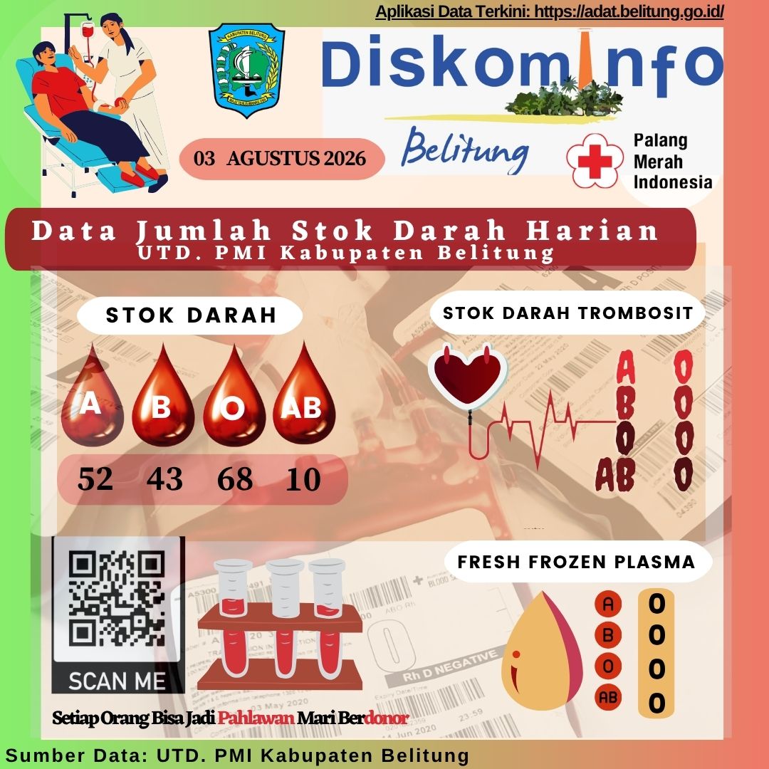 Data Jumlah Stok Darah Harian UTD.PMI Kabupaten Belitung