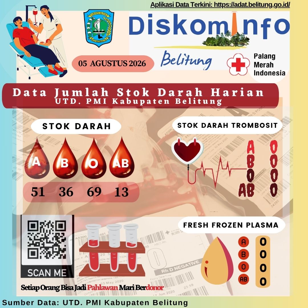 Data Jumlah Stok Darah Harian UTD.PMI Kabupaten Belitung