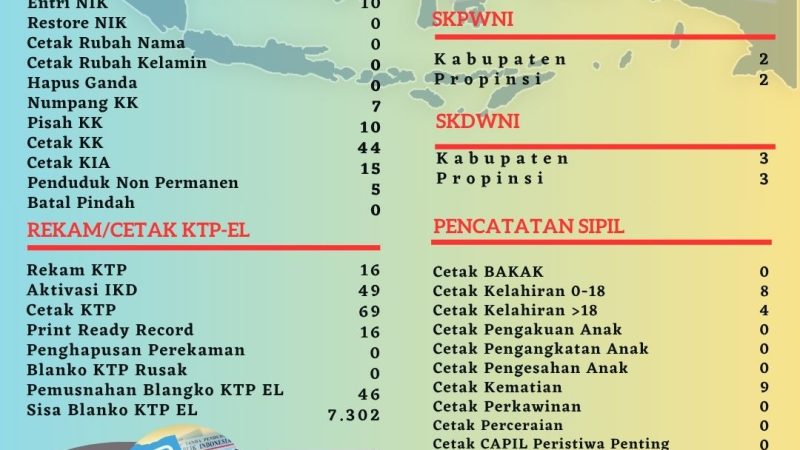 Pelayanan Harian Administrasi Kependudukan Kabupaten Belitung